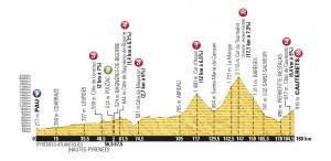 Perfil de la 11ª etapa © ASO