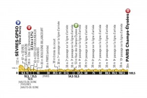 Perfil de la 21ª etapa © ASO