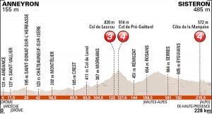 Perfil de la 4ª etapa © ASO