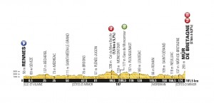 Perfil de la 8ª etapa © ASO