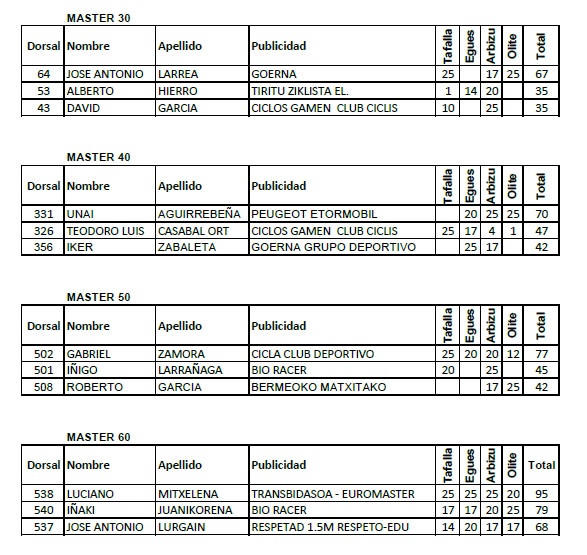 Clas. Cha. Itaroa máster_15