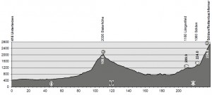 Perfil de la 5ª etapa © TDS