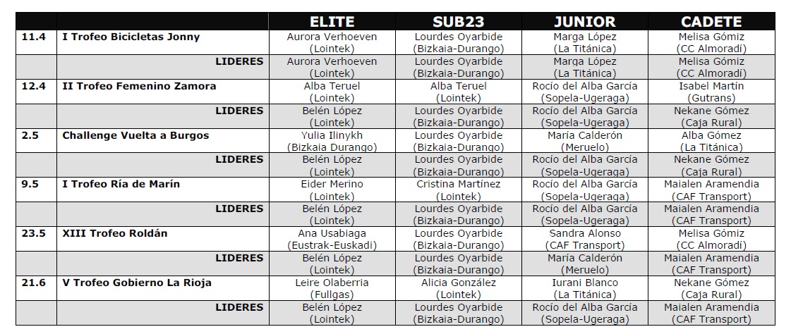 Resumen Copa de España 2015