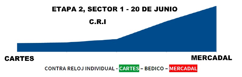 perfil 2 vta. besaya_15