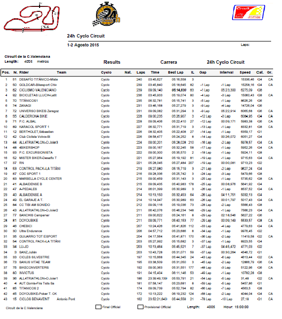 24f clasificación final