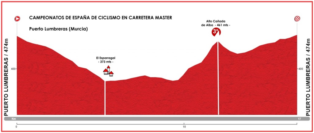 CIRC. CTO. ESPAÑA MASTER PTO.LUMBRERAS_15