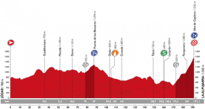 Perfil de la 7ª etapa © Unipublic