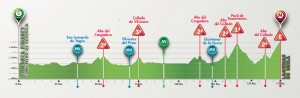Perfil de la 5ª etapa © Vuelta Burgos