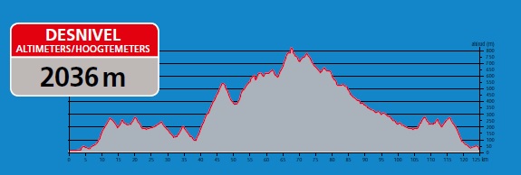 perfil ruta ifach_15