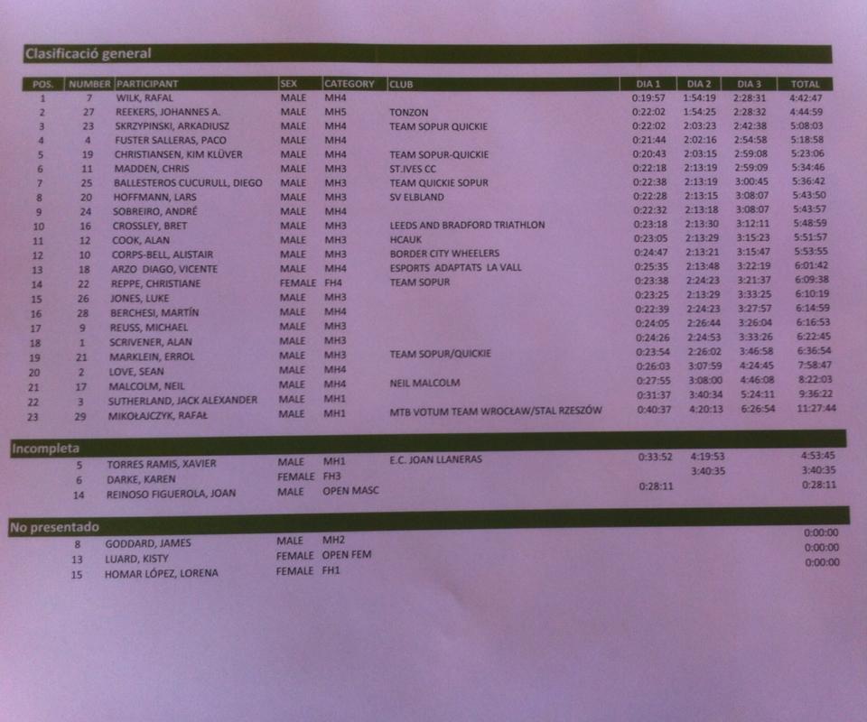CLASIFICACIÓN FINAL