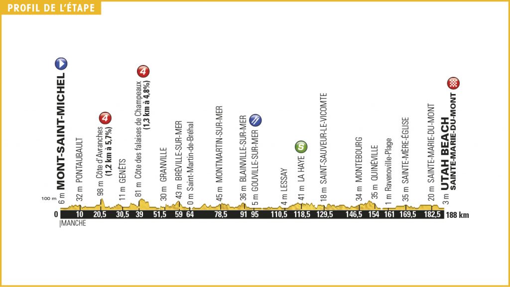 Perfil de la 1ª etapa © TDF