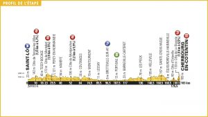 Perfil de la 2ª etapa © TDF