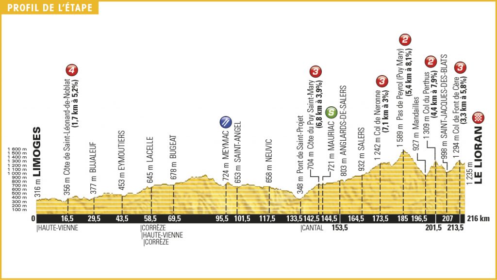 Perfil de la 5ª etapa © TDF