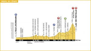 Perfil de la 7ª etapa © TDF