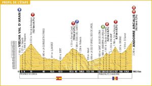 Perfil de la 9ª etapa © TDF
