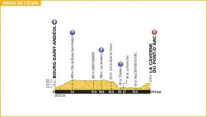 Perfil de la 13ª etapa © TDF