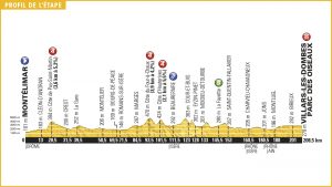 Perfil de la 14ª etapa © TDF