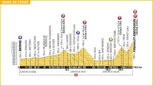 Perfil de la 17ª etapa © TDF