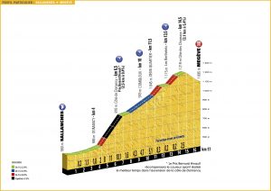 Perfil de la 18ª etapa © TDF