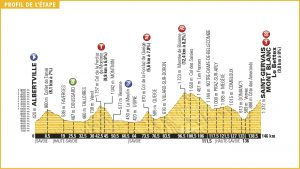 Perfil de la 19ª etapa © TDF