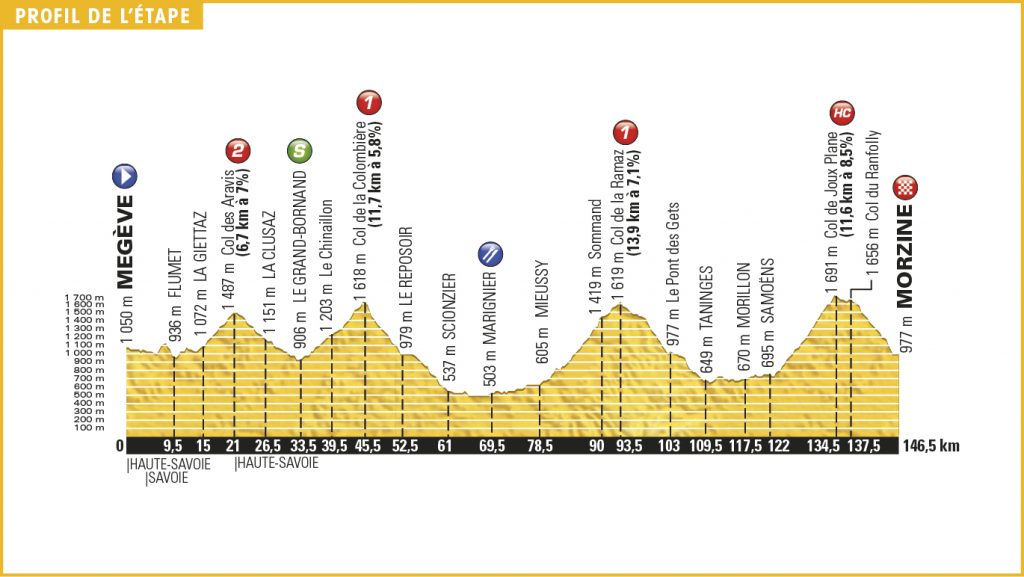 Perfil de la 20ª etapa © TDF
