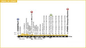 Perfil de la 21ª etapa © TDF