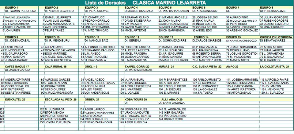 dorsales klasika marino lejarreta_15