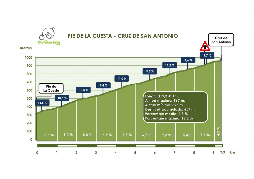 Pie de La Cuesta - Cruz de San Antonio
