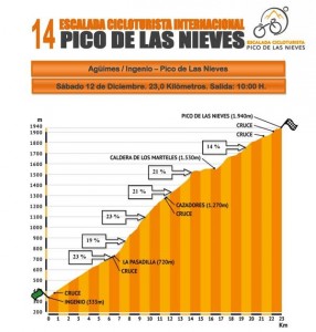 Escalada al Pico de Las Nieves 2015