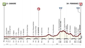 Perfil de la 2ª etapa © RCS