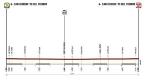 Perfil de la 7ª etapa © RCS