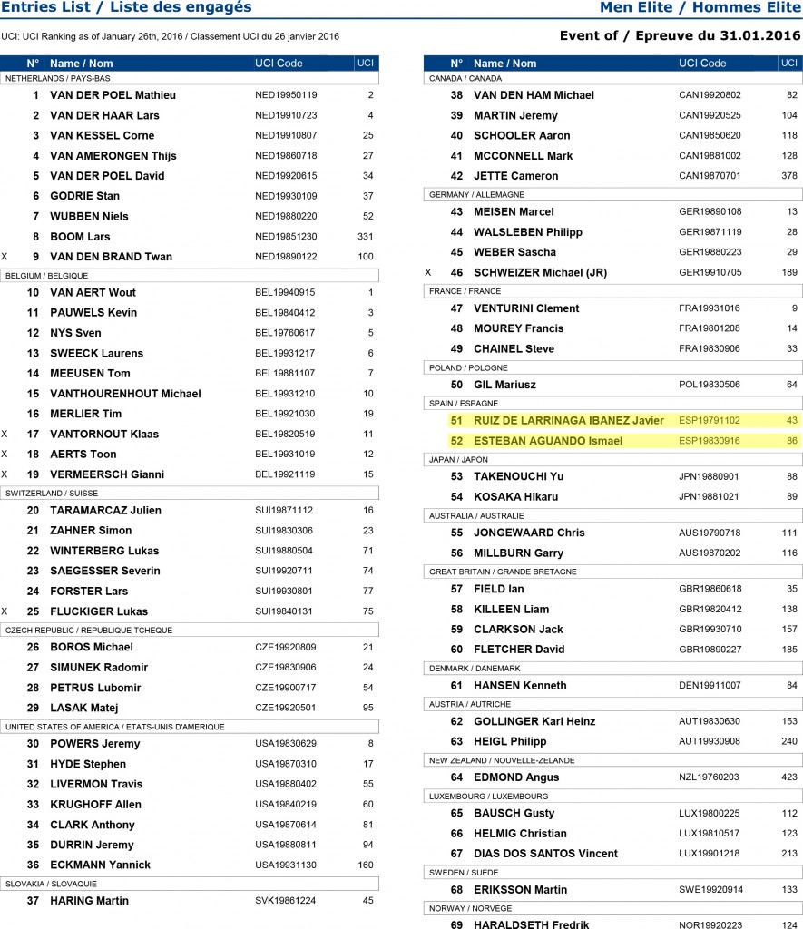 Dorsales Hombres Elite