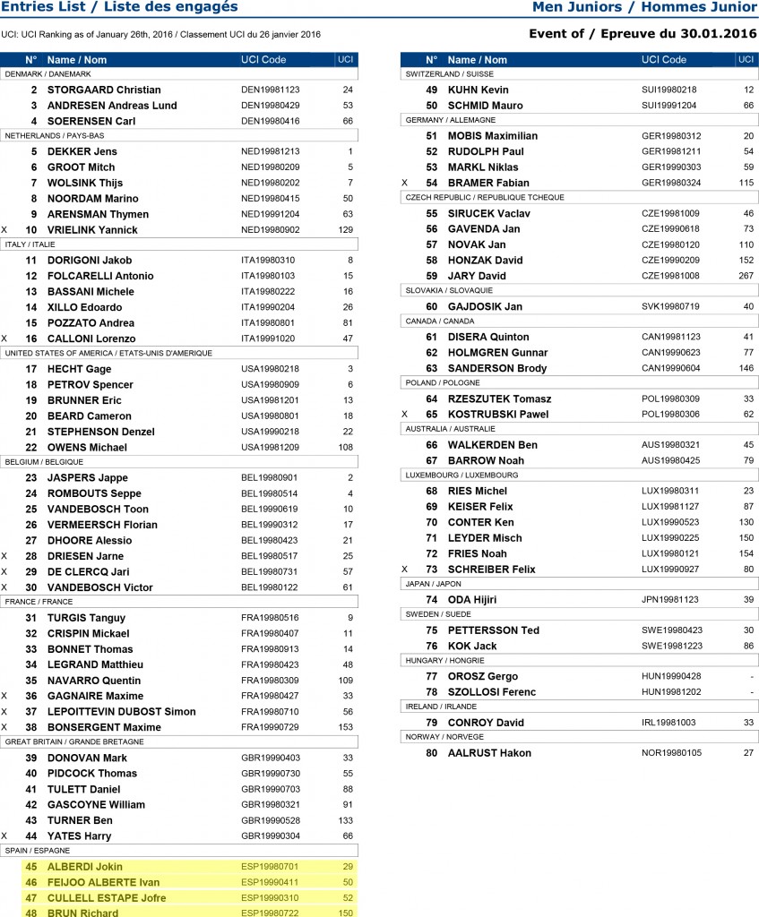 Dorsales Hombres Junior