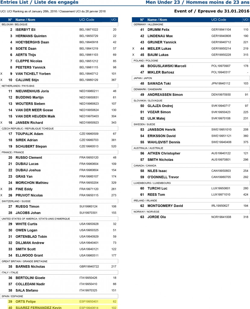 Dorsales Hombres Sub23