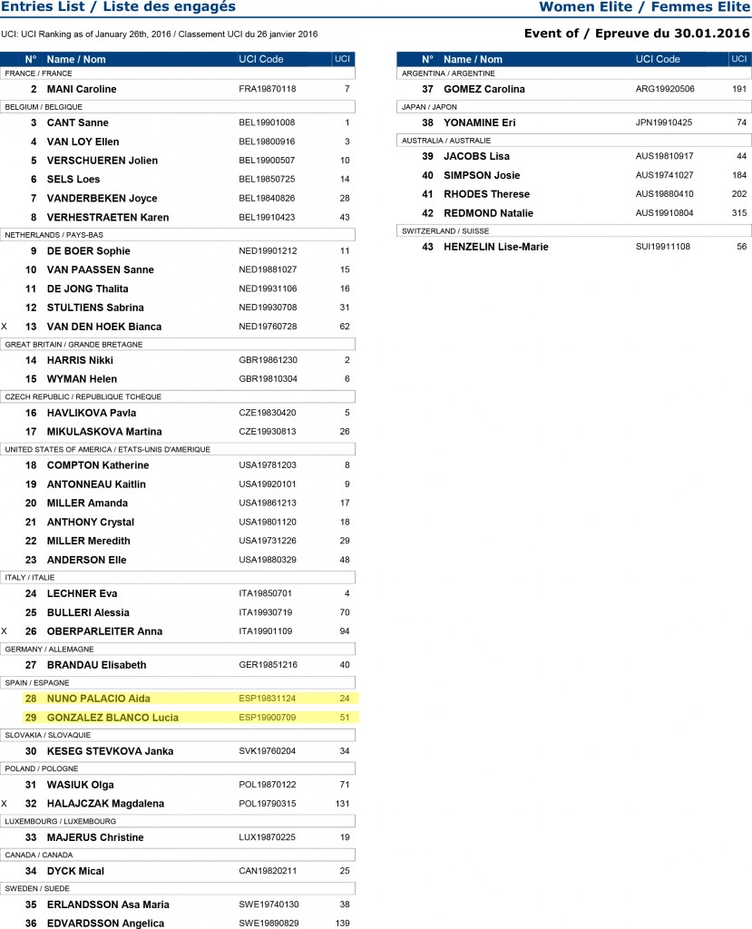 Dorsales Mujeres Elite