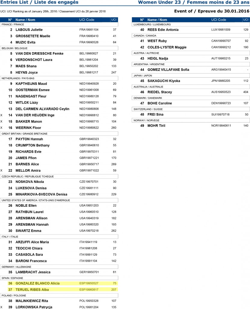 Dorsales Mujeres Sub23