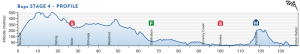 Perfil de la 4ª etapa © TDU