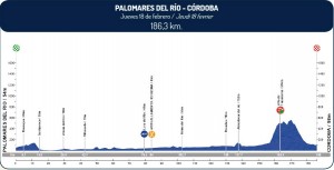 Perfil de la 2ª etapa 