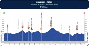 Perfil de la 3ª etapa 