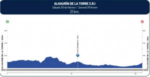 Perfil de la 3ª etapa 
