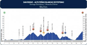 Perfil de la 5ª etapa 
