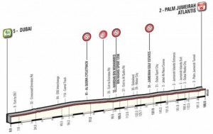 Perfil de la 2ª etapa © RCS