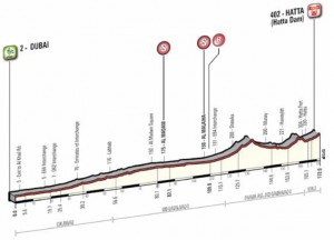 Perfil de la 3ª etapa © RCS