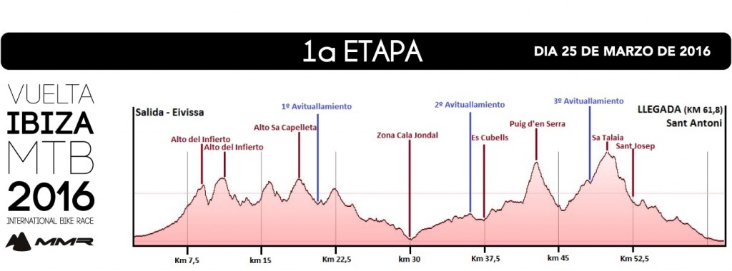 Altimetria-primera-etapa-IBZMMR16