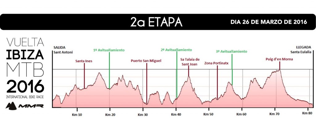 Altimetria-segunda-etapa-IBZMMR16