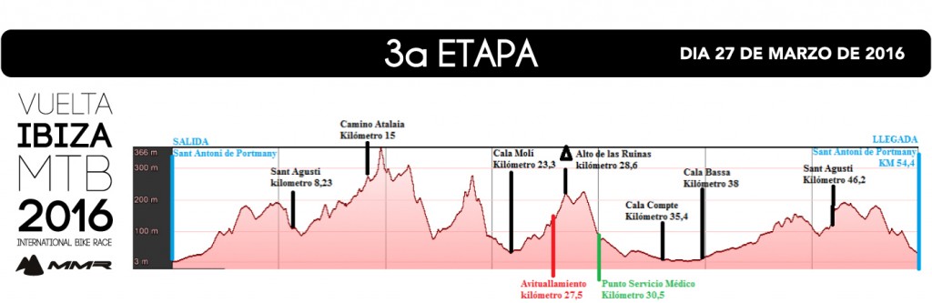 Altimetria-tercera-etapa-IBZMMR16