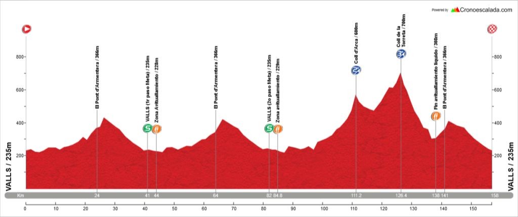 Clàssica Xavi Tondo_16 - FINAL - Perfil-1024