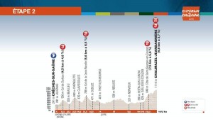Perfil de la 2ª etapa © ASO