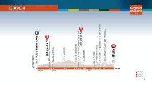 Perfil de la 4ª etapa © ASO