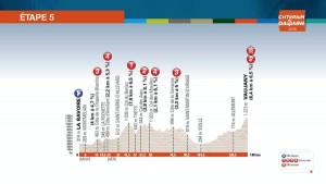 Perfil de la 5ª etapa © ASO
